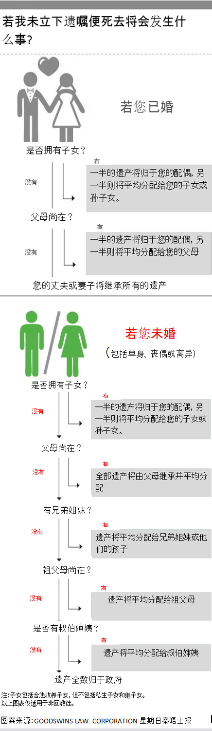 我们该如何发挥保险提名的优势