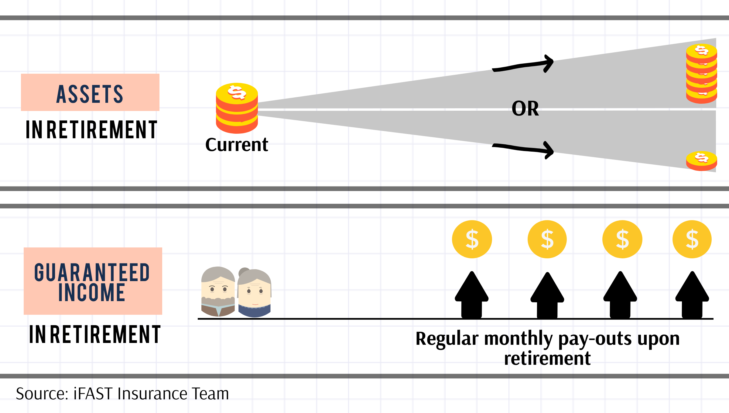 Want An Early Retirement? Achieve Your Retirement Goals With Annuities