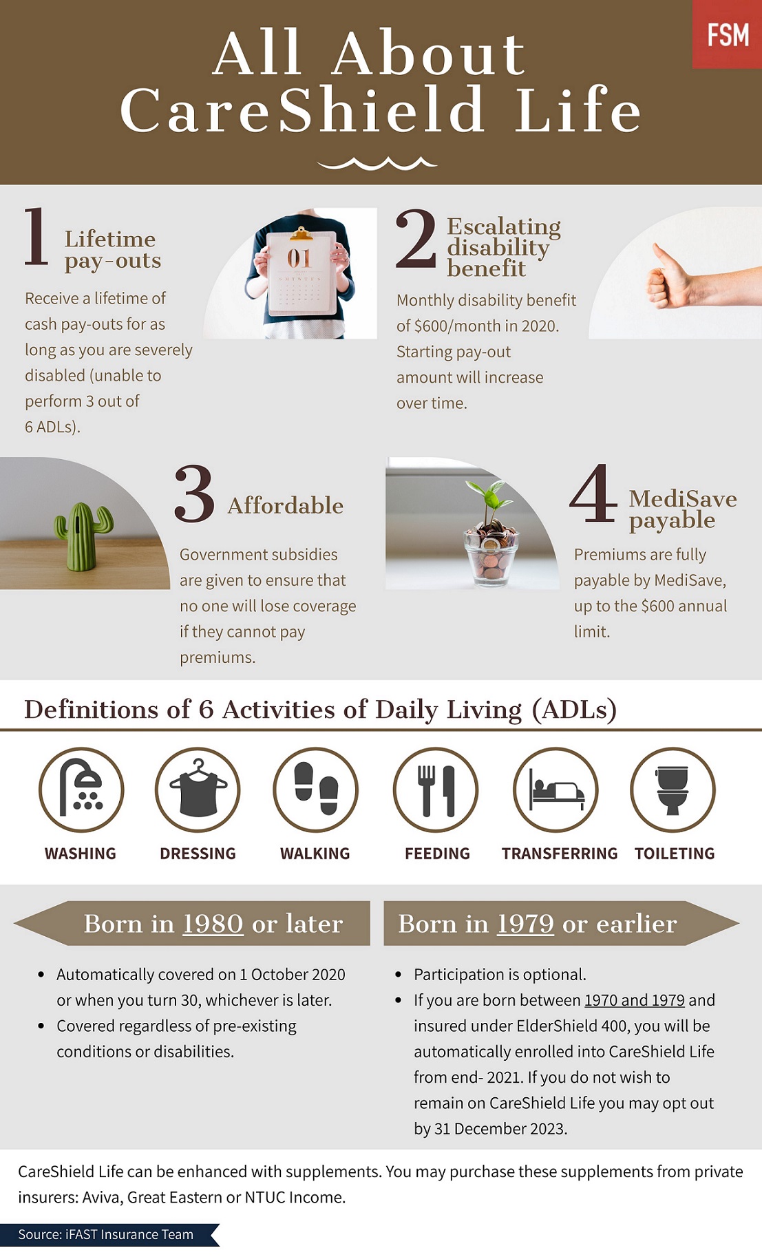 Our Honest Opinions About Careshield Life And Its Supplements