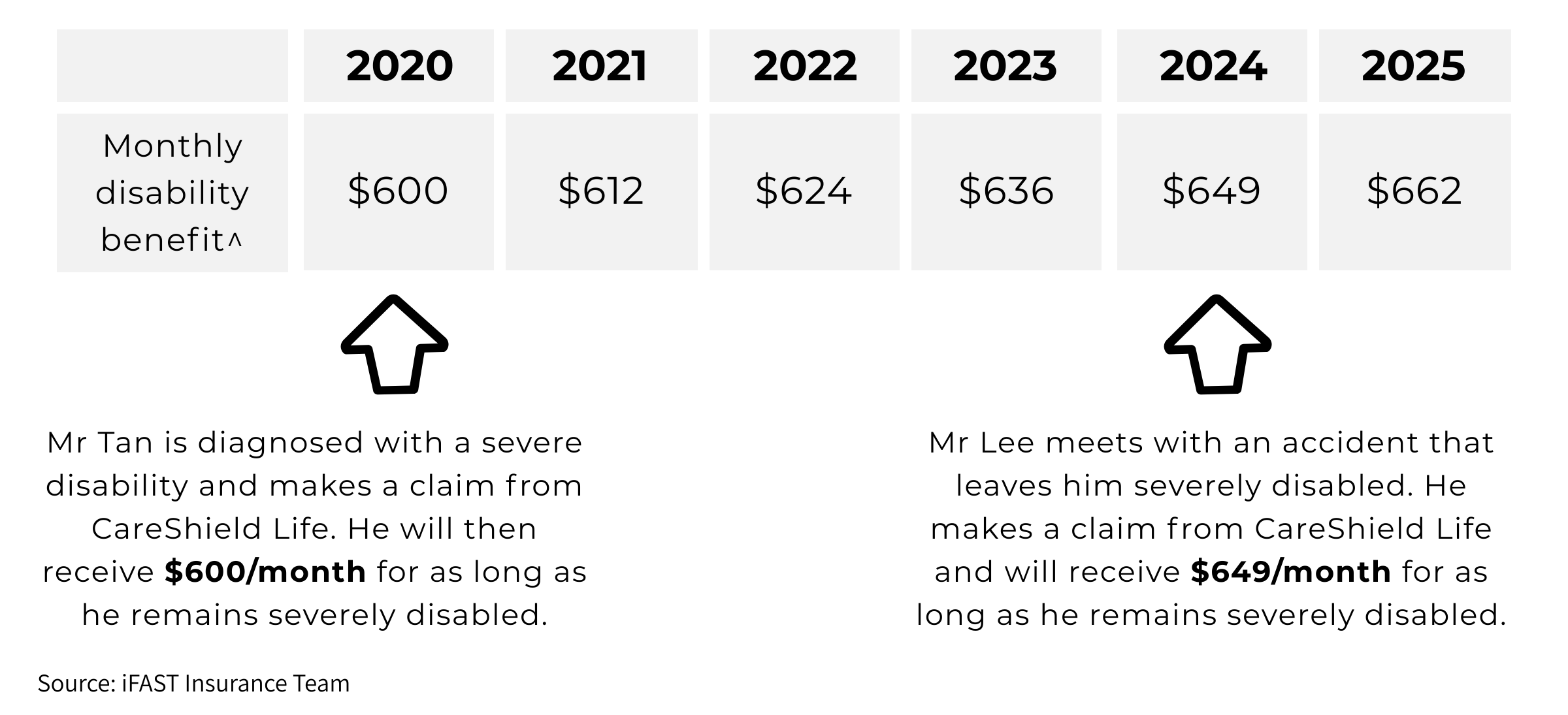 Should I Switch From Eldershield To Careshield Life