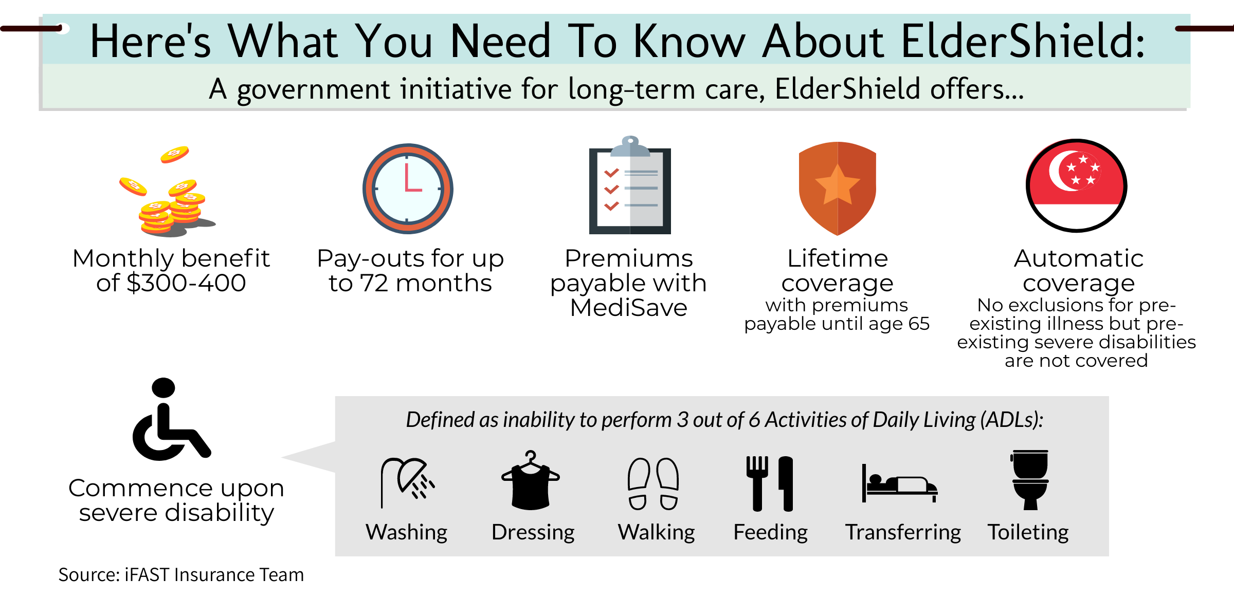 Should I Switch From Eldershield To Careshield Life