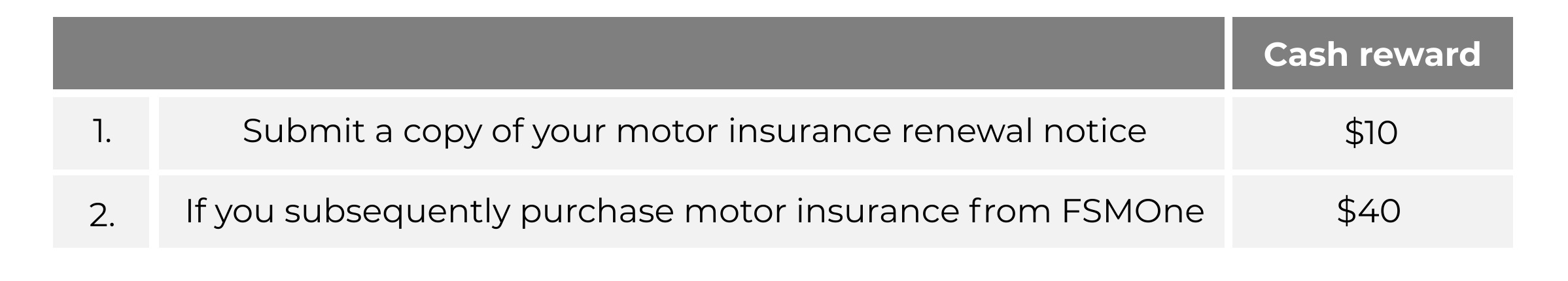 Get These 3 Things For Free When You Buy Car Insurance